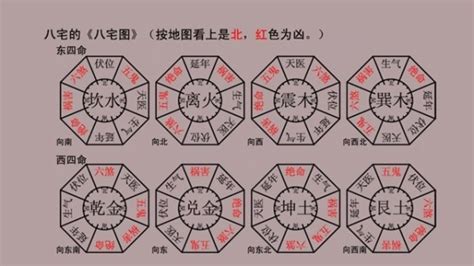 坐東向西|八宅風水吉兇方位解析——天醫方位